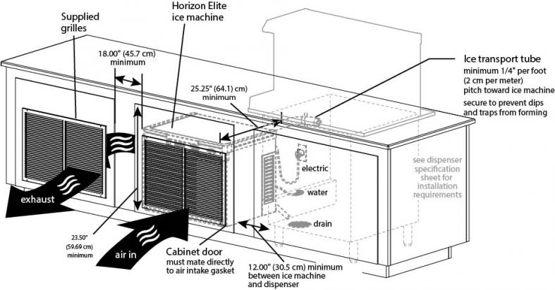 cabinet ventilation requirements for Horizon series ice machines