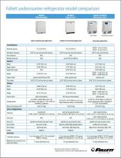 Undercounter Refrigerator Comparison
